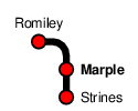 Marple