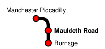 Mauldeth Road
