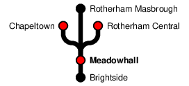Meadowhall