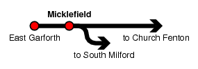 Micklefield