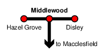 Middlewood