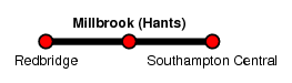 Millbrook (Hants)