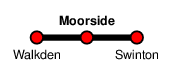 Moorside