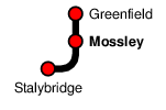 Mossley