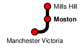 Moston