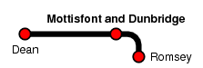 Mottisfont and Dunbridge