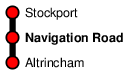 Navigation Road