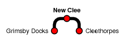 New Clee