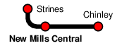 New Mills Central