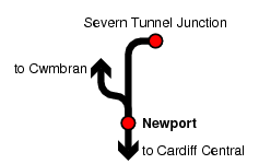 Newport