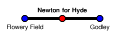 Newton for Hyde