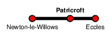 Patricroft