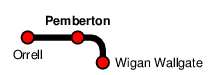 Pemberton