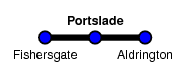 Portslade