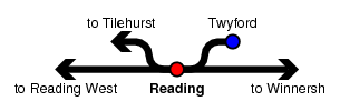 Reading