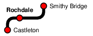 Rochdale