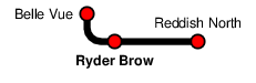 Ryder Brow