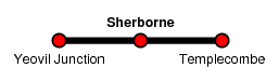 Sherborne