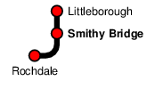 Smithy Bridge