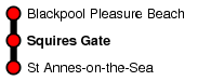 Squires Gate