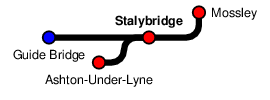 Stalybridge