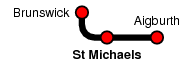 St Michaels