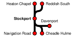 Stockport