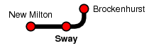 Sway