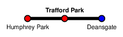 Trafford Park