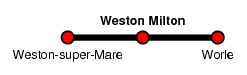 Weston Milton
