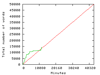 an incredibly exciting graph