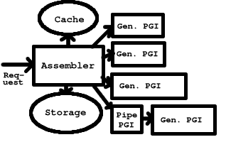 summary diagram of the above
