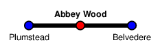 Abbey Wood