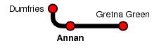 Annan