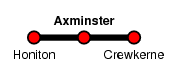 Axminster