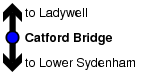 Catford Bridge