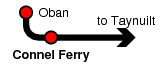 Connel Ferry