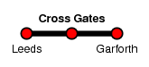 Cross Gates