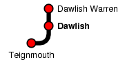 Dawlish