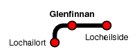 Glenfinnan