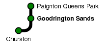 Goodrington Sands