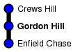 Gordon Hill