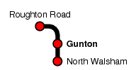 Gunton