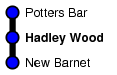 Hadley Wood