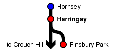 Harringay