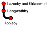 Langwathby