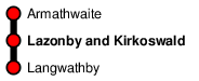 Lazonby and Kirkoswald