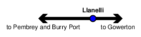 Llanelli