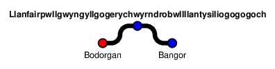 Llanfairpwllgwyngyllgogerychwyrndrobwllllantysiliogogogoch