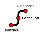 Lochailort